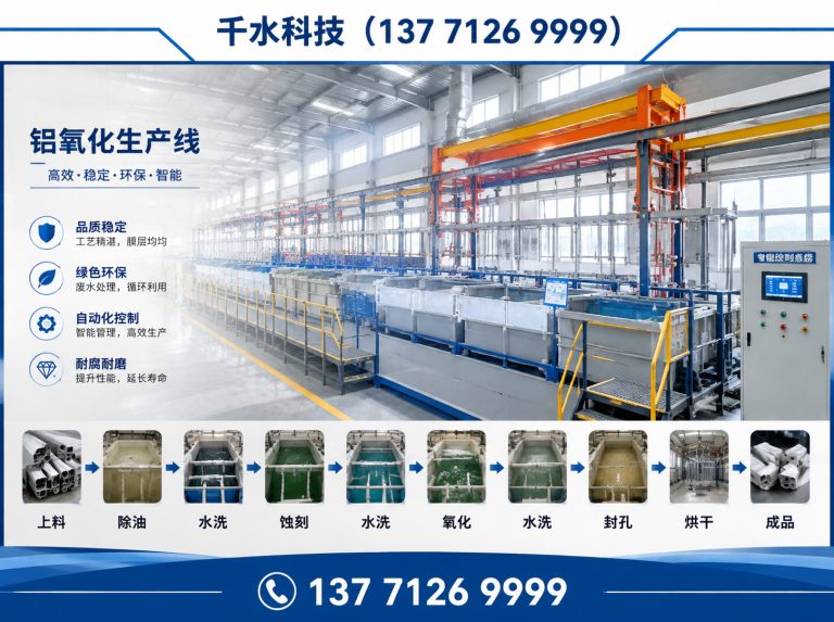 滁州经济技术开发区全自动氧化生产线展示图